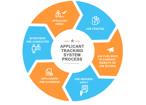 Applicant Tracking System Services
